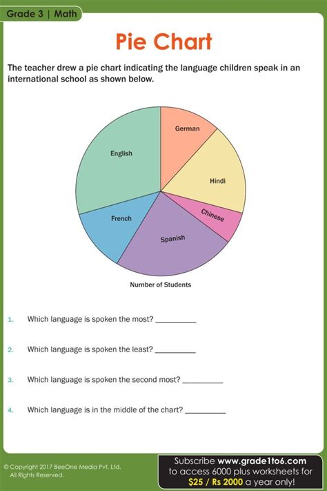 Pie Chart in Data Handling | Metodo cientifico, Cientificos, Metodo