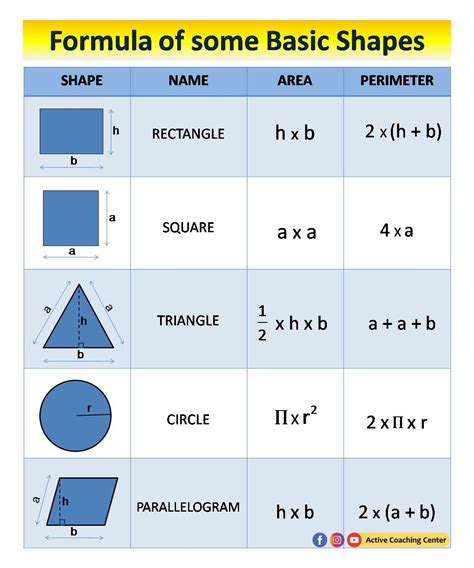 Area and perimeter of some Basic shapes | Area and perimeter, Math ...