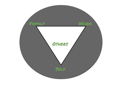 Triangle of Life. Make sure, nothing important is missed | Better Advice