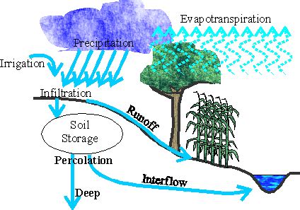 Certified Crop Advisor study resources (Northeast region)