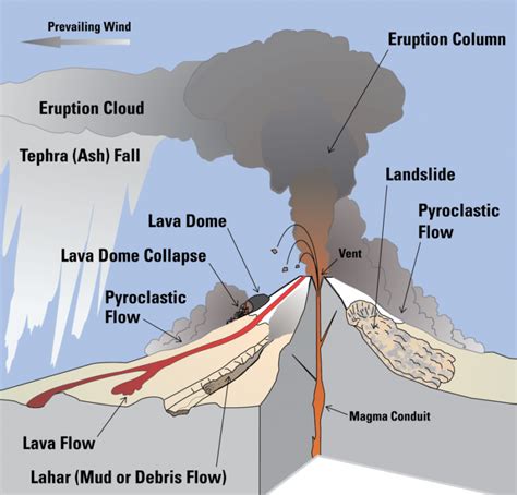 Guess What, California? Now You Need to Prepare for Erupting Volcanoes ...