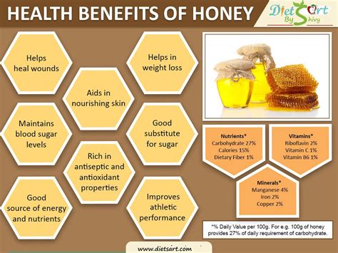 Pin by Dietsartbyshivy on Food management | Honey health benefits ...