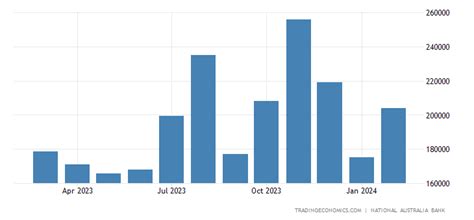 Australia Exports to Papua New Guinea | 1988-2020 Data | 2021-2022 Forecast