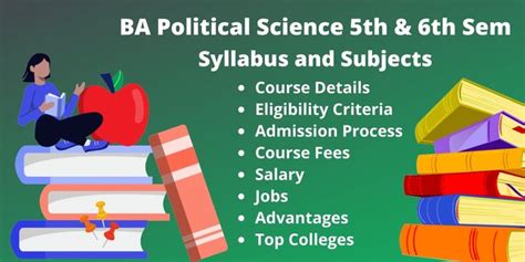 BA Political Science 5th & 6th Semester syllabus and Subjects list 2024