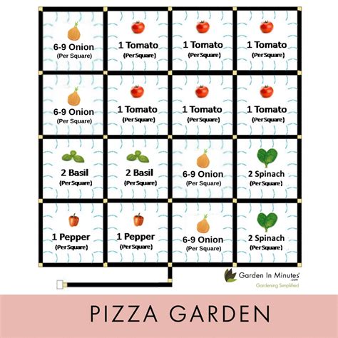 Pizza Garden Planting Guide | Garden In Minutes®