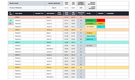 10 Examples of Sprint Planning Templates - mailinvest.blog