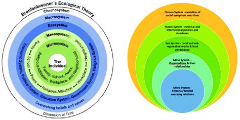 Exploring Pedagogy Introducing Urie Bronfenbrenner, 49% OFF