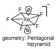 The shape of XeF5^ - will be: | Chemistry Questions