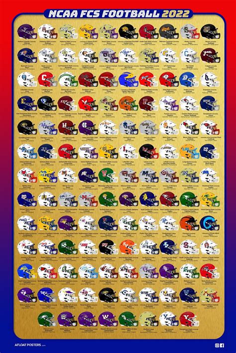 FCS 24x36 Helmet Guide With Schools and Locations UPDATED for 2023 - Etsy