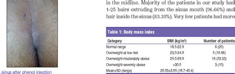 Table 1 from The role of phenol application in the management of ...