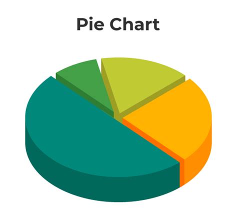 Pie Chart Definition Formula Examples And Faqs - vrogue.co