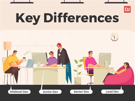 Key Differences Between Junior, Midlevel, Senior, and Lead Developers ...