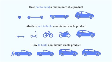 What does MVP mean, and why do you need it?