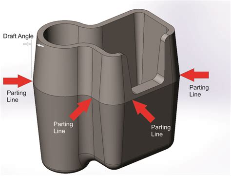 Plastic Parts Design | China Metal Parts Manufacturer