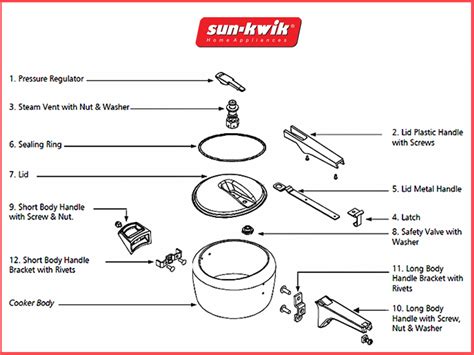 Cooker Parts And Functions