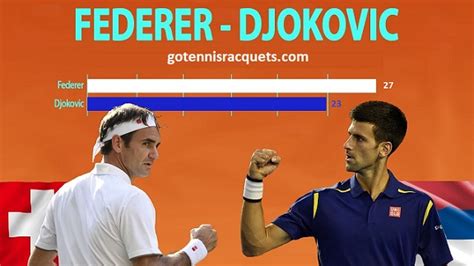 HEAD TO HEAD - Djokovic, Nadal, and Federer