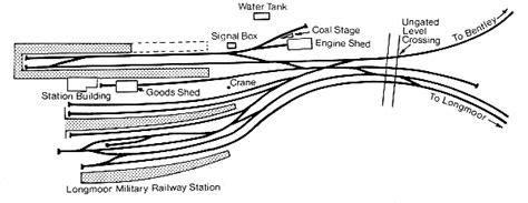 Disused Stations: Bordon Station | Model railway track plans, Model train layouts, Model trains