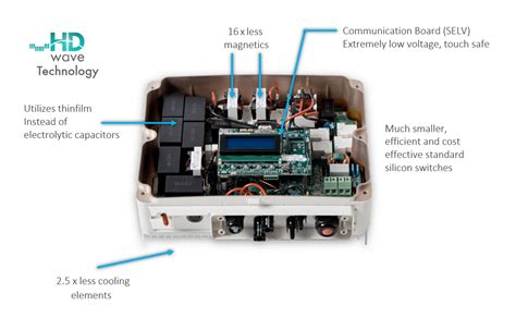 Cutting Edge SolarEdge HD Wave Technology - Solaris