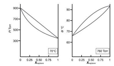 Solved Estimate the boiling points of heptane and hexane | Chegg.com