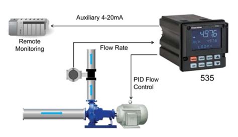 Applications of PID controllers in industry