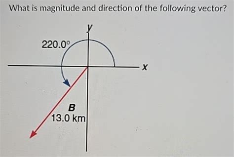 Solved What is magnitude and direction of the following | Chegg.com