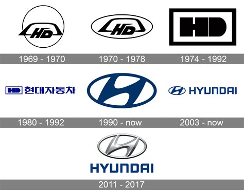 Hyundai Logo Meaning and History [WWW symbol]