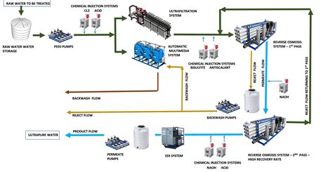 Applications » ADVANCED Equipment and Services