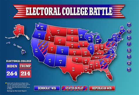 Electoral College Map 2024 - Vivie Jocelyne