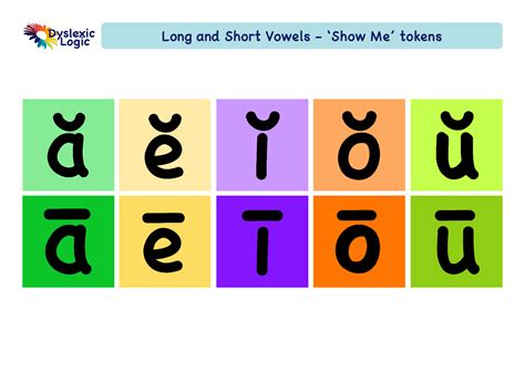 Medial Vowel Sounds — Dyslexic Logic