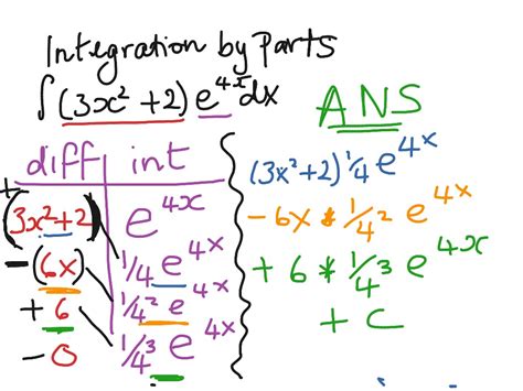 Integration By Parts Di Method