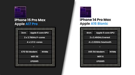 Apple IPhone 15 Pro Max Vs IPhone 14 Pro Max: Main