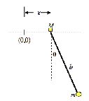 Pendulum Lagrangian | Help with Physics Homework