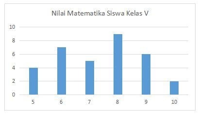 22+ Contoh Diagram Batang Nilai Ulangan Matematika PNG