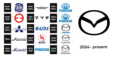 Mazda Logo and sign, new logo meaning and history, PNG, SVG