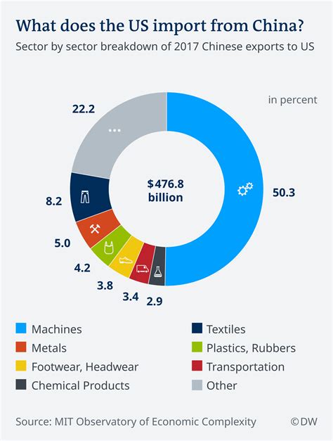 China retaliatory tariffs on US goods come into force | Business| Economy and finance news from ...