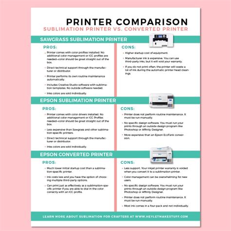 Sublimation Printer Comparison: To Convert or Not to Convert?