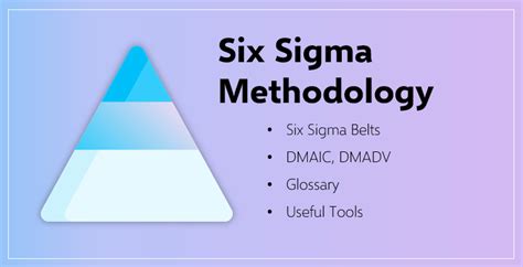 Six Sigma Methodology: Definiton & Complete Overview