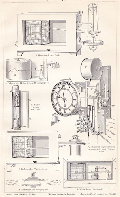 Antique 1901 Seismograph Seismometer Earthquake Meter German - Etsy