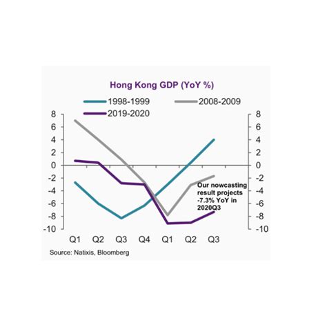 Hong Kong economy improving too slowly