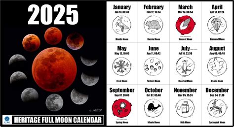 Full Moon May 2025 Calendar 2025 - Viviana Mae