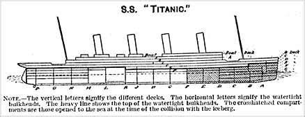 Titanic Sinking Diagram