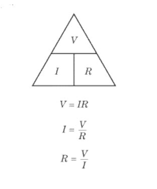 How to use the VIR Triangle for Ohm's Law? - PhysicsTeacher.in