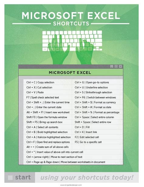 Microsoft Excel Keyboard Shortcut Printable Poster - Etsy | Microsoft ...