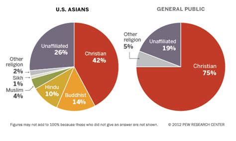 Inserting Christianity into Asian American Studies | Religious Studies News