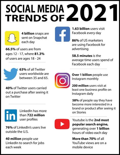 Infographics | Marketing Trends | LMS Solutions, INC.