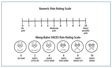 Pain scale for kids | Random Stuff | Pinterest