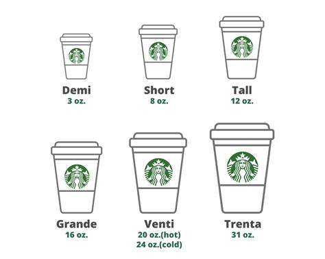 Starbucks Mocha Frappuccino: How Much Caffeine Is Inside? Get The Facts! • BoatBasinCafe