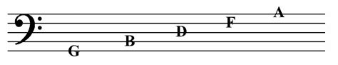 Bass Clef Notes - All About Music Theory.com