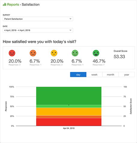 Patient Satisfaction Survey Template | QuickTapSurvey