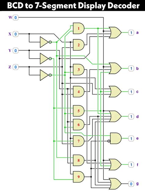 BCD to 7-Segment Display Decoder - Construction, Circuit & Operation